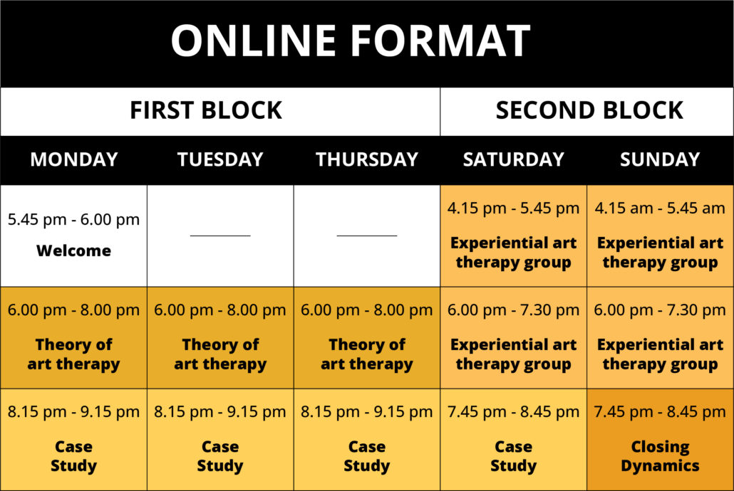 art therapy course