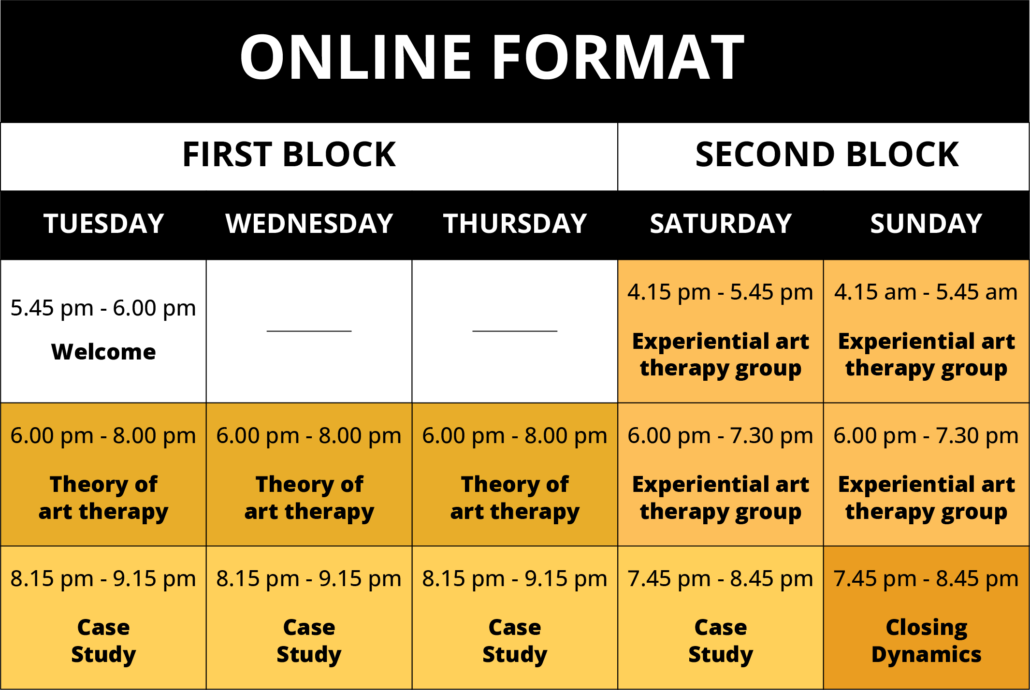 art therapy course